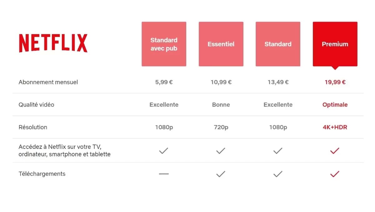 Abonnements Netflix : Guide Complet, Tarifs & Conseils